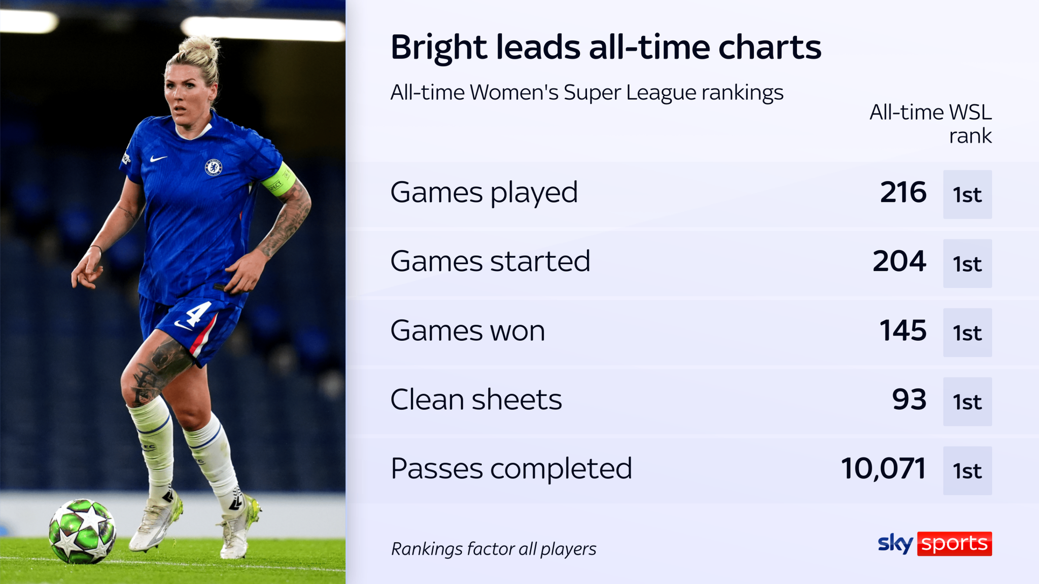 Millie Bright Retires From Professional Football With Immediate Effect